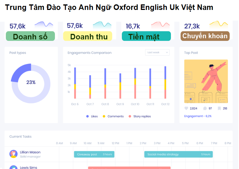Trung Tâm Đào Tạo Anh Ngữ Oxford English Uk Việt Nam